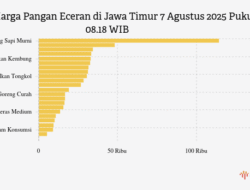 Update Harga Bahan Pokok Jatim: Gula Manis dan Garam Dapur per 9 Agustus 2025
